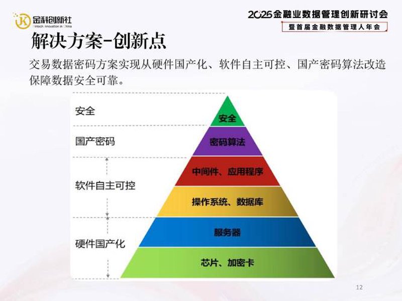 OA系统开发