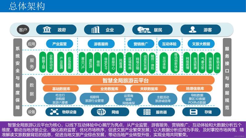ERP系统定制