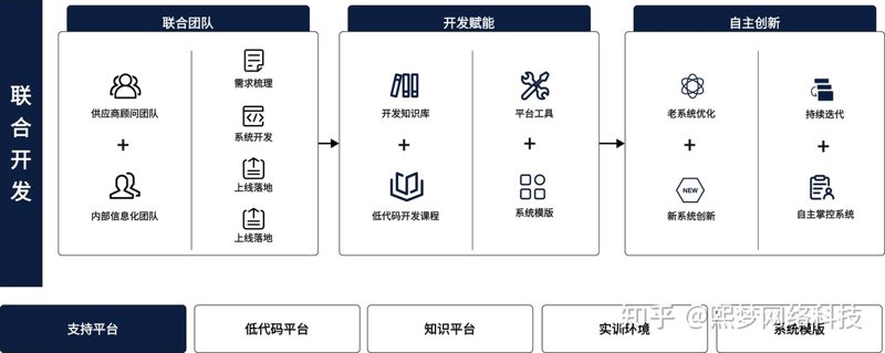 上海软件开发：城市智慧的催化剂